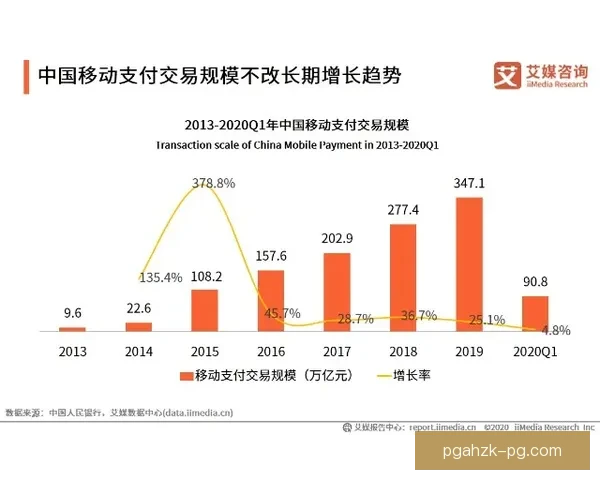 数据统计:洞察未来,把握趋势