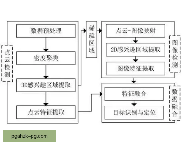 攻防转换:策略与技术融合的实践指南